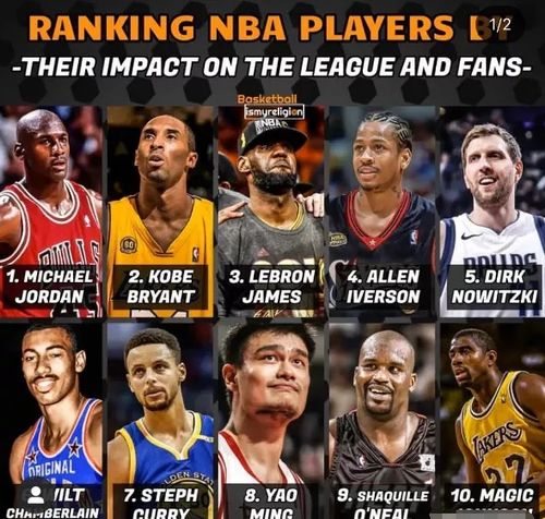 NBA历史76巨星，美媒评选的荣耀榜单，谁是你心中的传奇？
