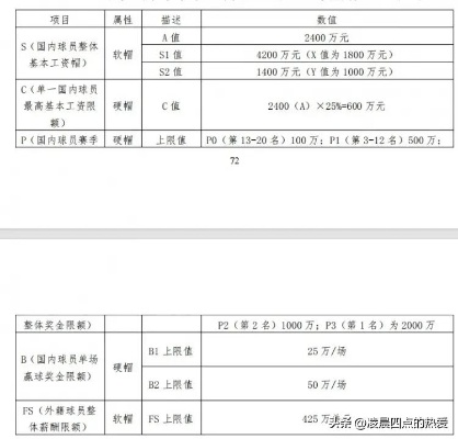 CBA顶薪多少钱2026?全新工资帽与合同规则全解析 CBA顶薪多少钱2026?全新工资帽与合同规则全解析