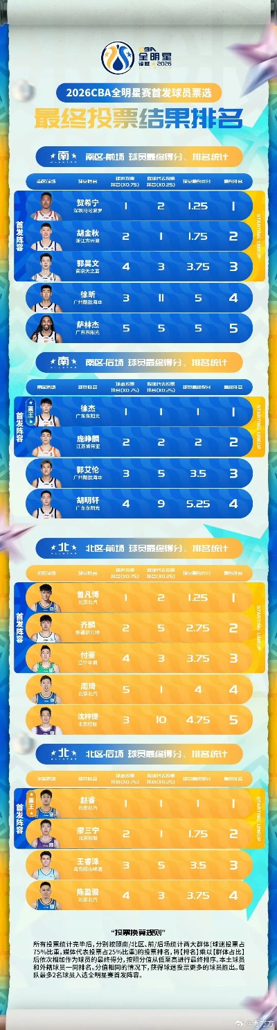 2026年CBA全明星赛程表正式发布,群星闪耀,再燃篮球激情 2026年CBA全明星赛程表正式发布,群星闪耀,再燃篮球激情
