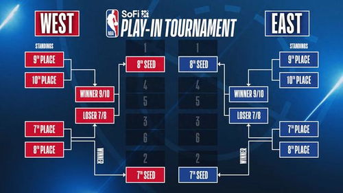 NBA每年多少场常规赛？一文读懂赛制与历史变迁