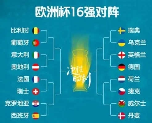 欧洲杯四分之一决赛规则详解，赛制、晋级与看点