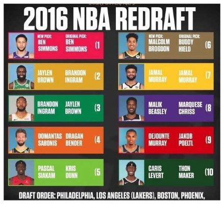 NBA海外球员选秀规则，全球篮球人才的准入门槛